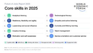 Future of Jobs 2025_competenze